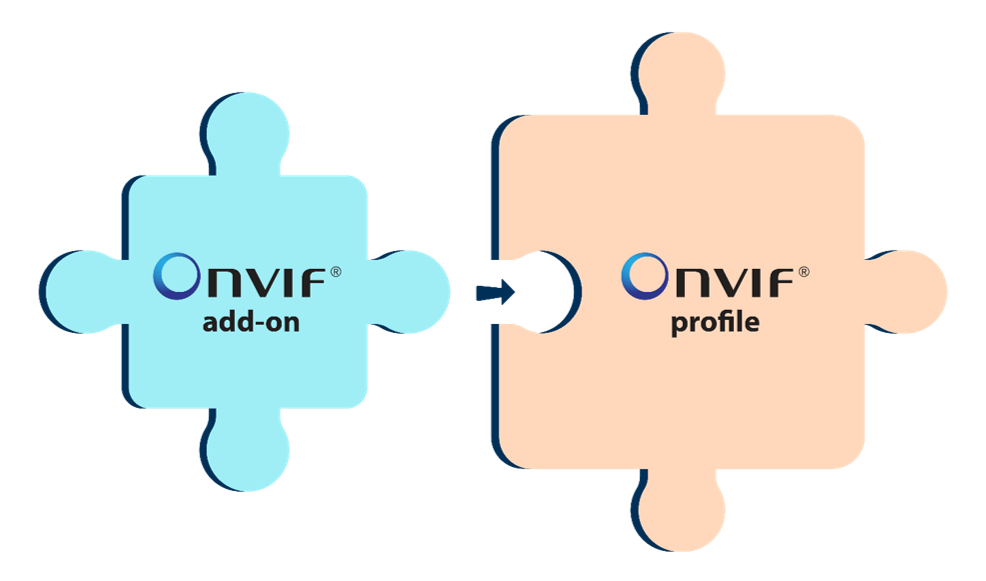 ONVIF协议中英文版共两版.rar