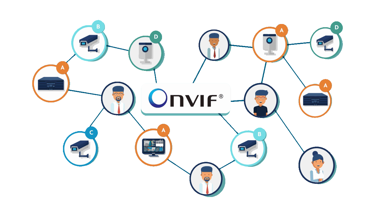 Resultado de imagen para onvif