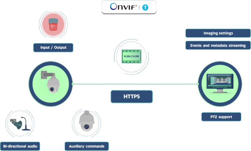 google home onvif