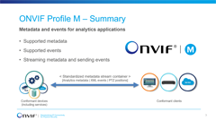 onvif profiles onvif profiles