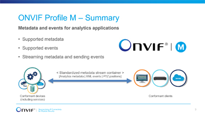 what is onvif